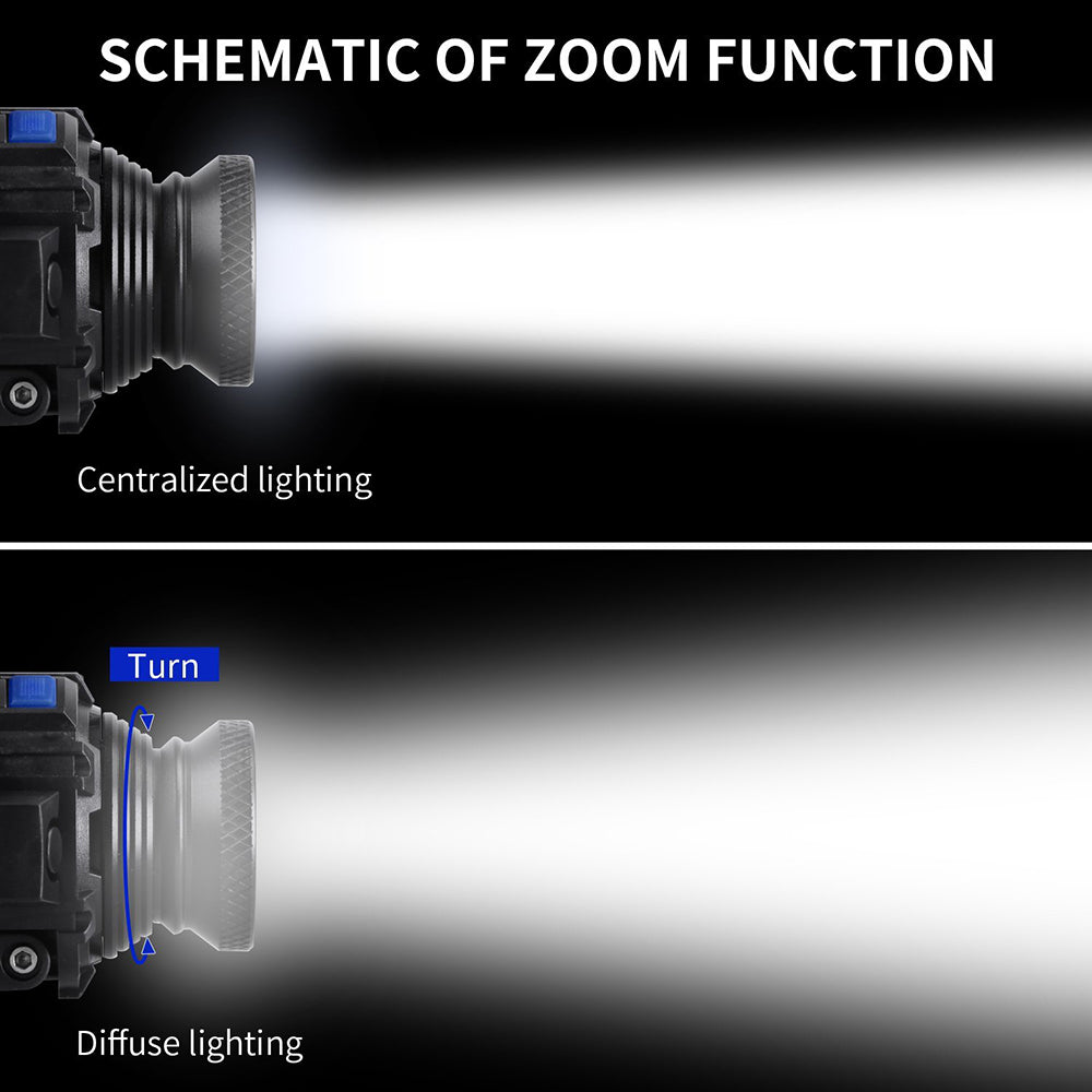 Focusing Outdoor Headlamp